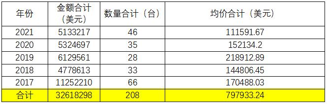 安哥拉市场分析