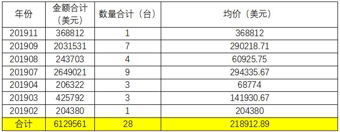 海关数据查询系统