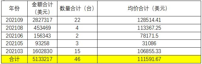 贸易动力