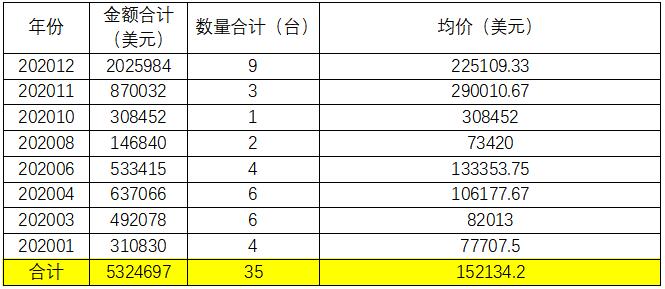 海关进出口数据