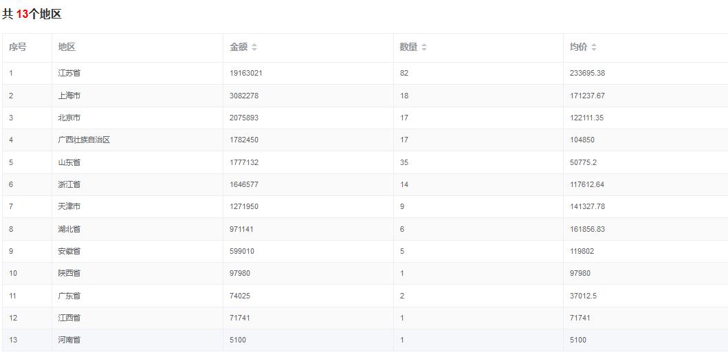 海关数据查询系统