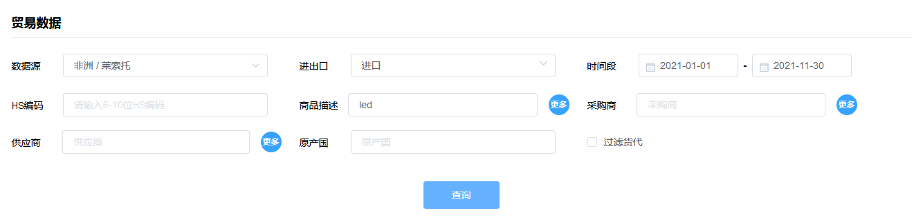 莱索托海关数据