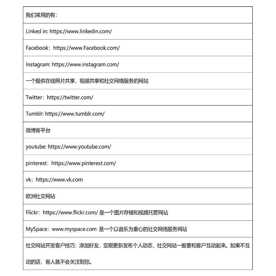 开发外贸客户系统
