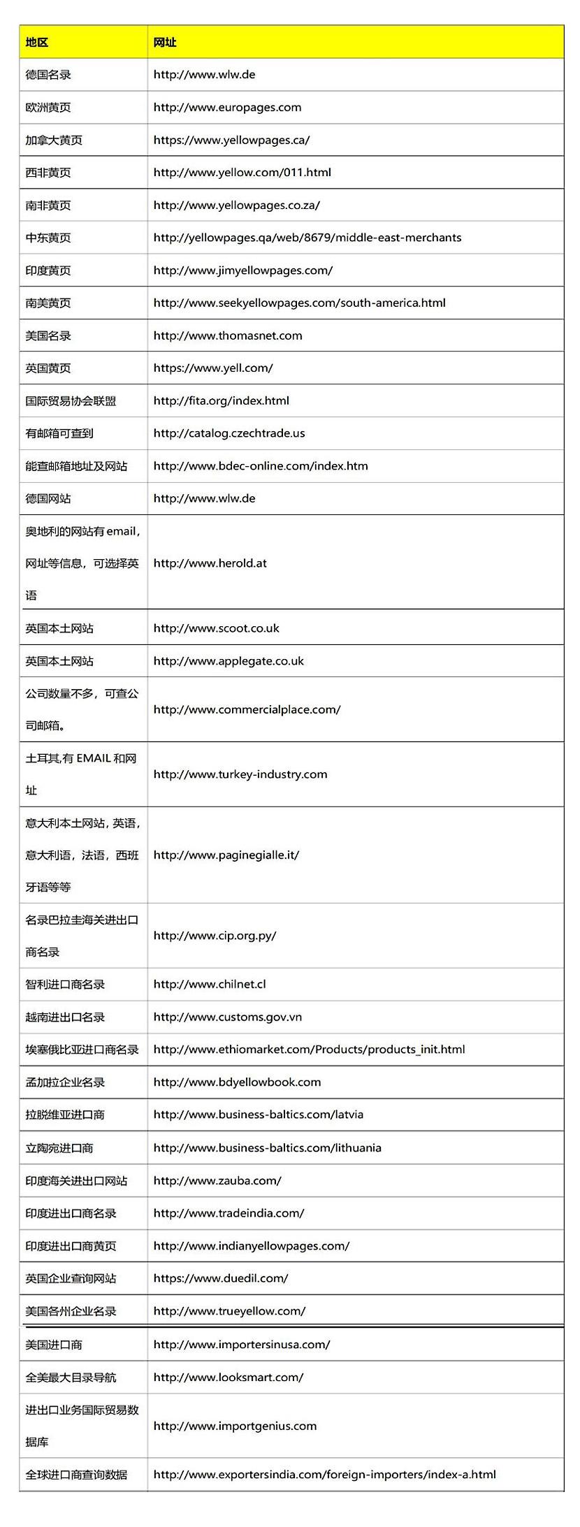 贸易动力