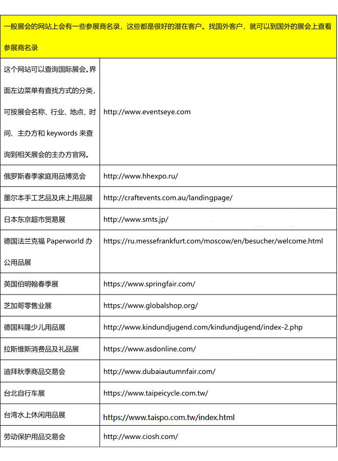 外贸客户开发