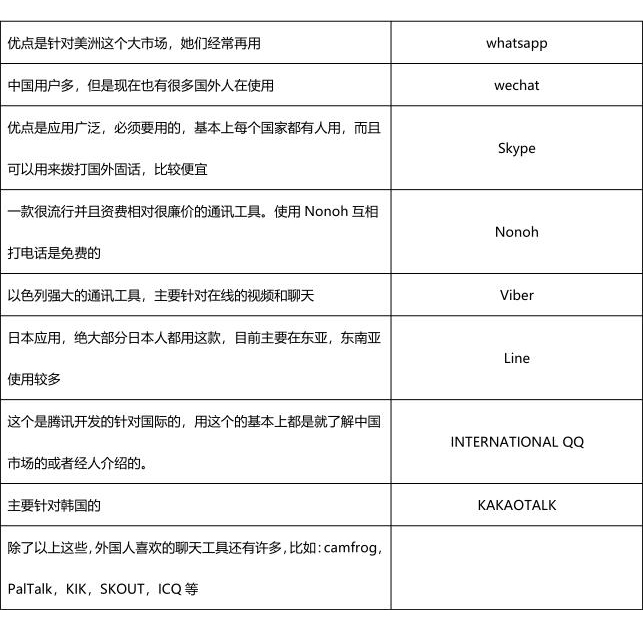 外贸客户开发系统