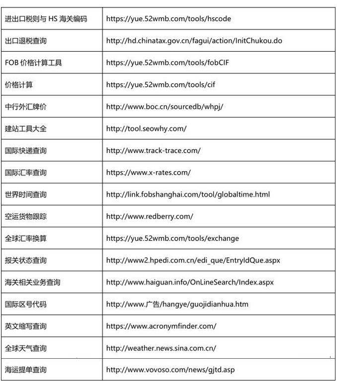 海外社交媒体平台