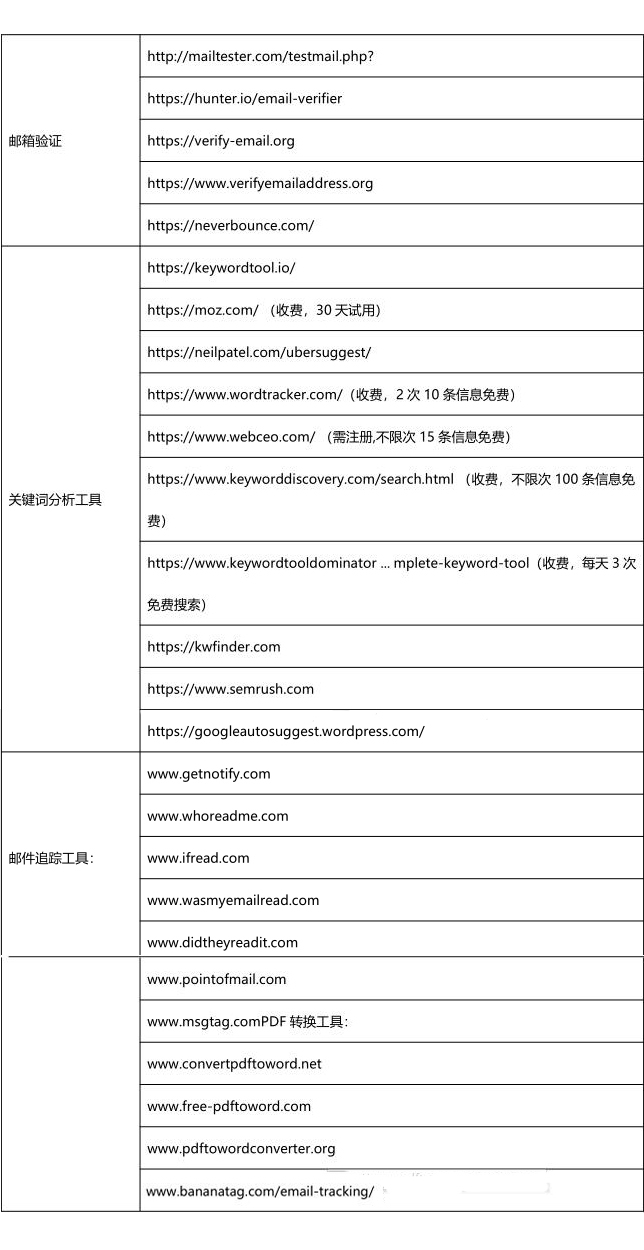 海外社交平台
