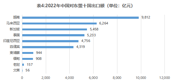 中国外贸出口产品