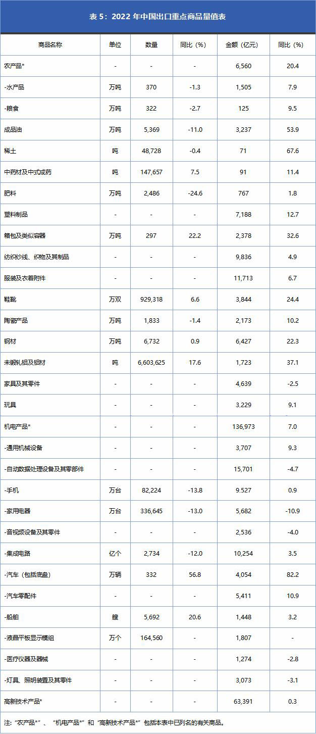 中国出口数据