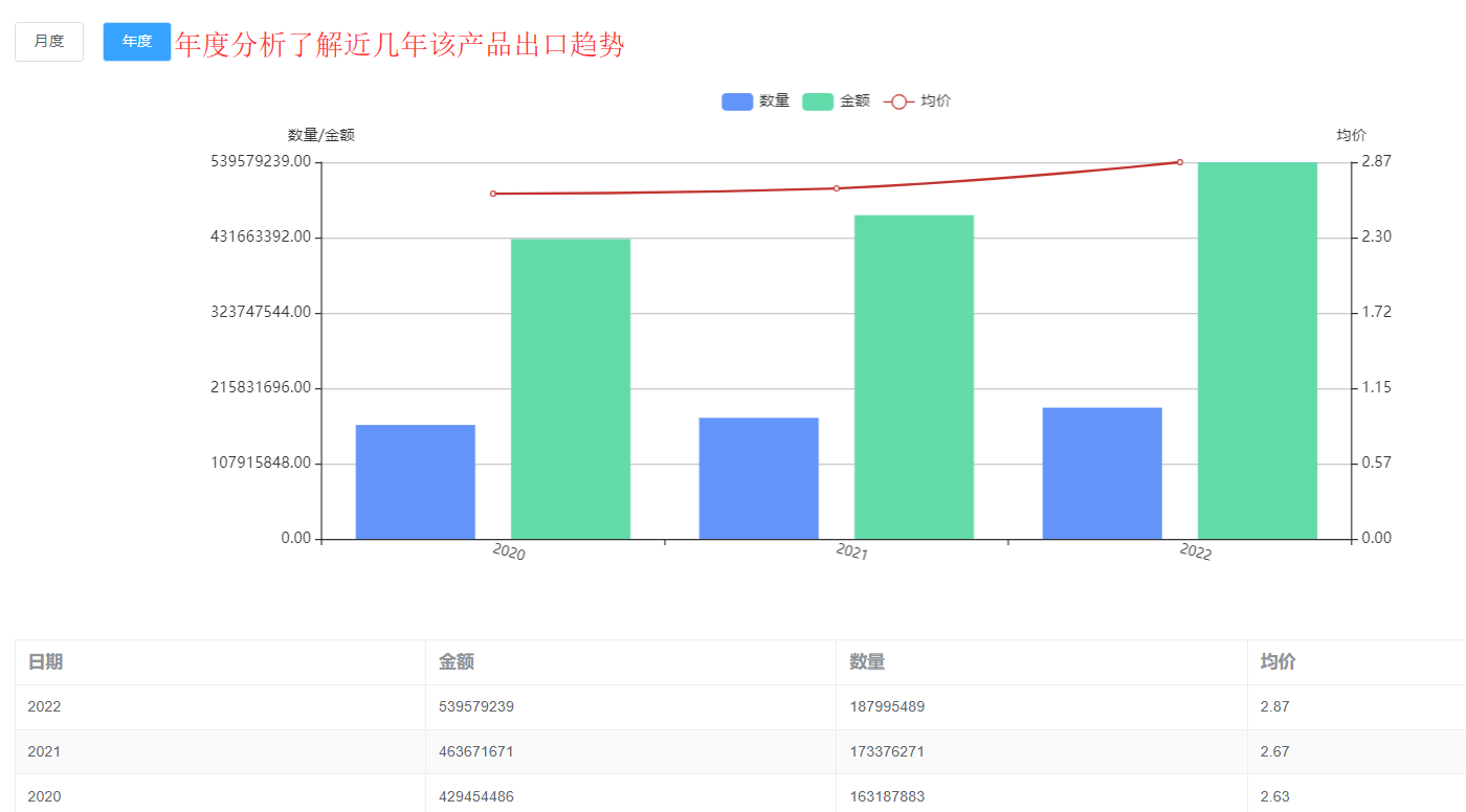 中国海关数据查询平台