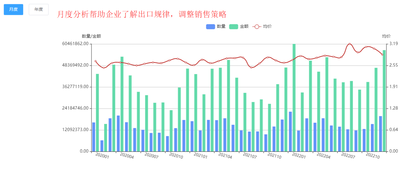 中国海关数