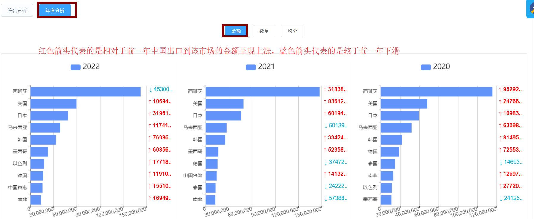 中国进出口海关数据