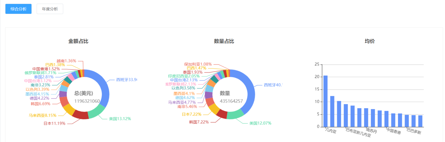 海关数据怎么找客户