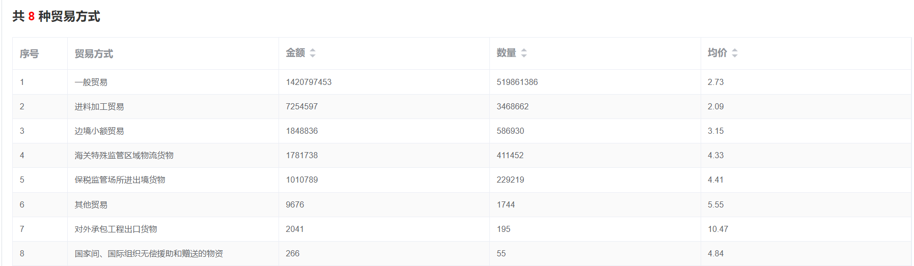 中国海关数据