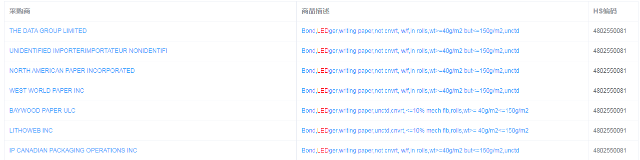 加拿大进口海关数据产品界面