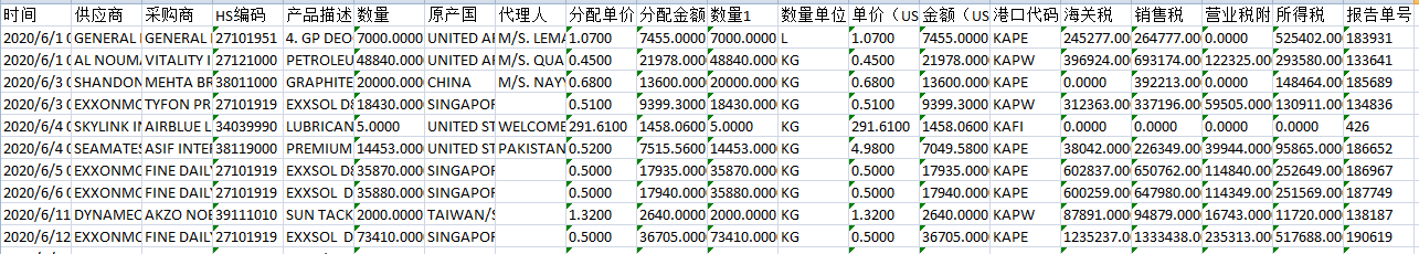 巴基斯坦海关进口数据