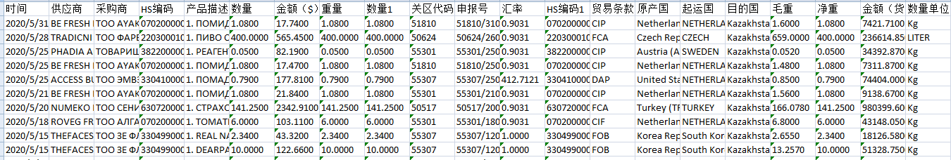 哈萨克斯坦海关进口数据