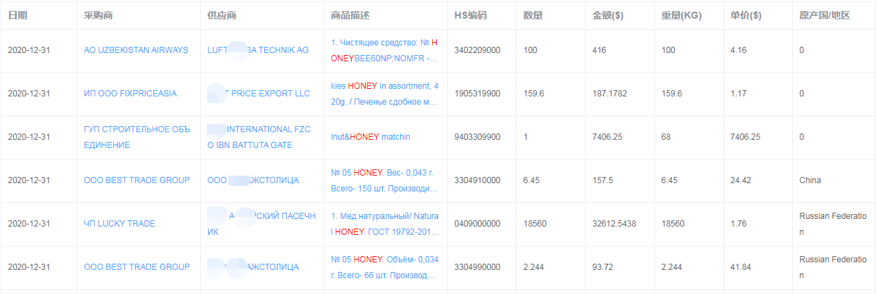 哈萨克斯坦海关数据
