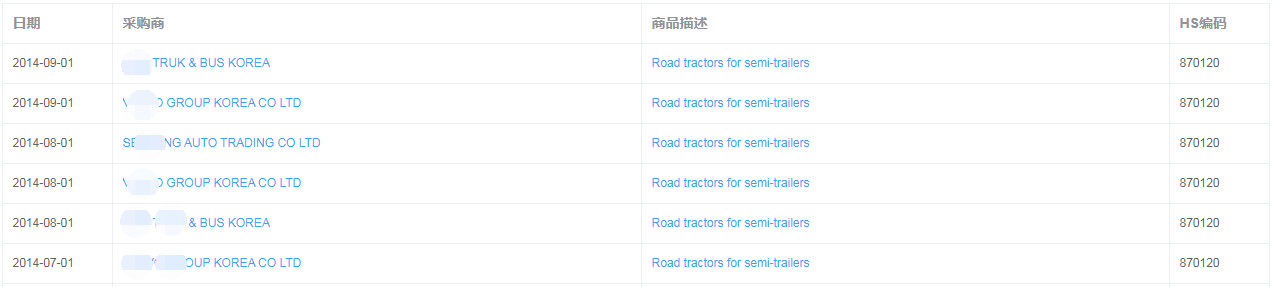 韩国海关数据