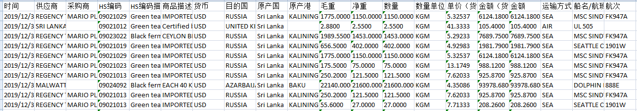 斯里兰卡海关数据
