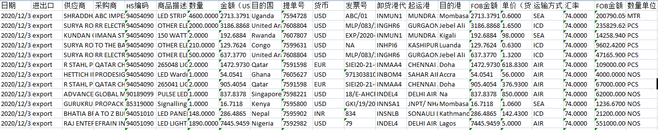 印度进出口数据分析