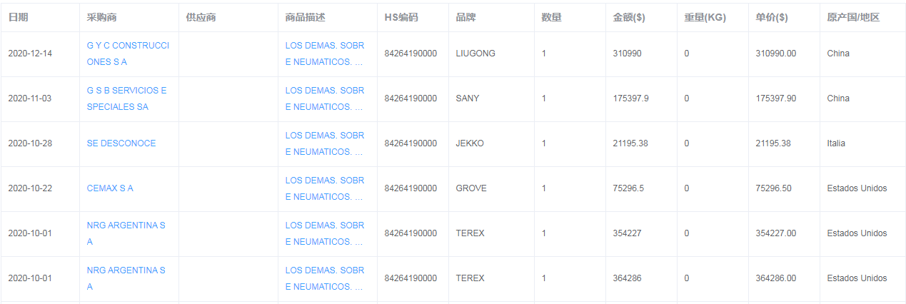 阿根廷进口海关数据产品界面