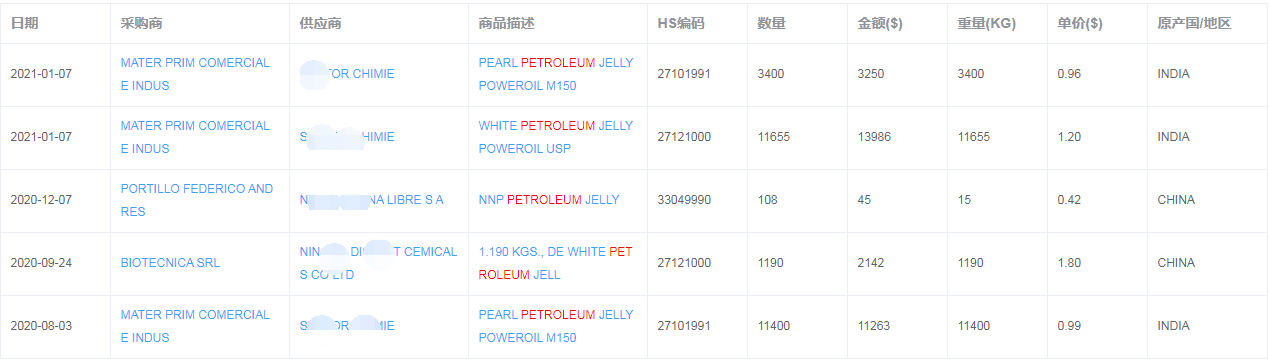 巴拉圭进口海关数据产品界面