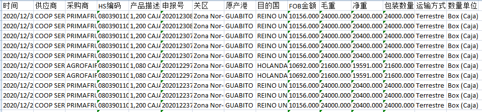 巴拿马海关出口数据