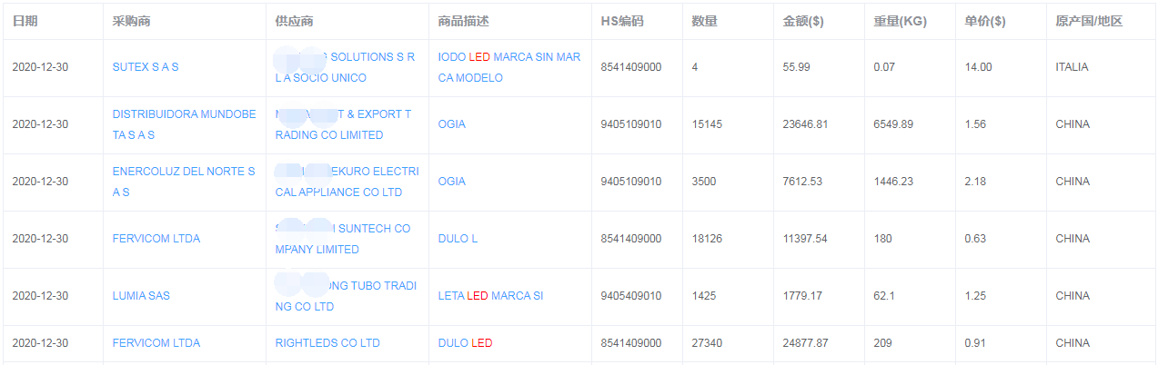 哥伦比亚进口海关数据产品界面