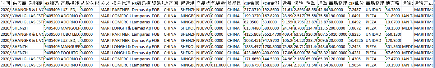 海关进出口数据分析系统