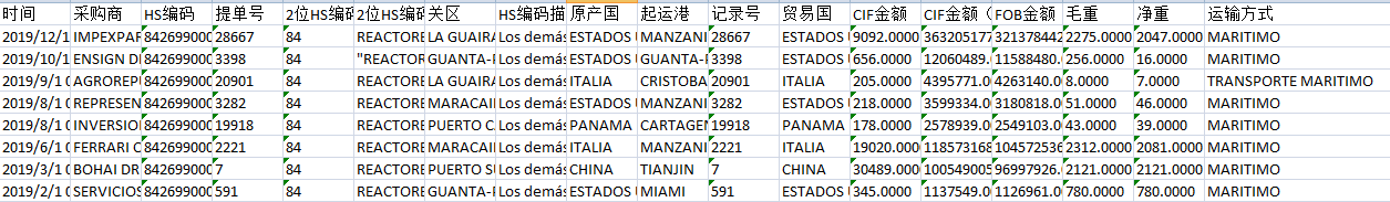 委内瑞拉海关数据