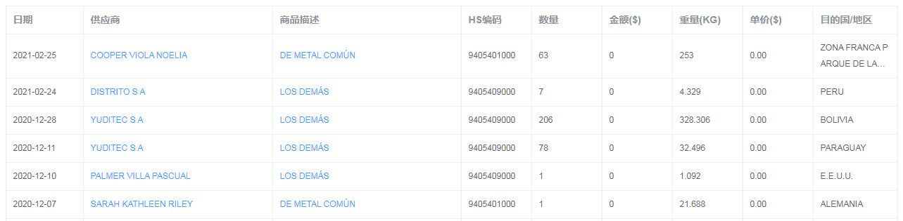 海关出口数据