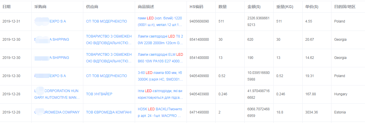 海关数据查询系统
