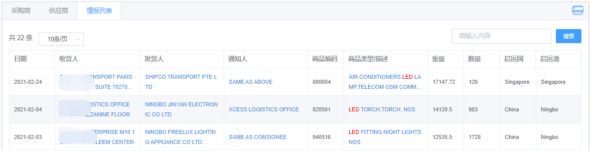 巴基斯坦贸易数据