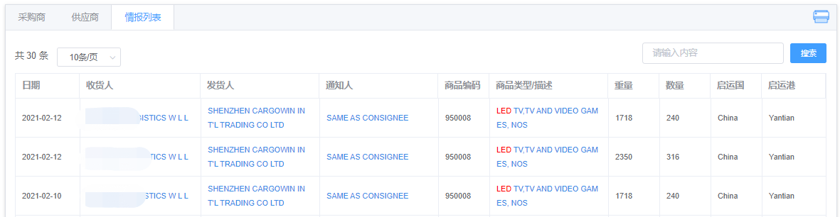巴林进口贸易数据