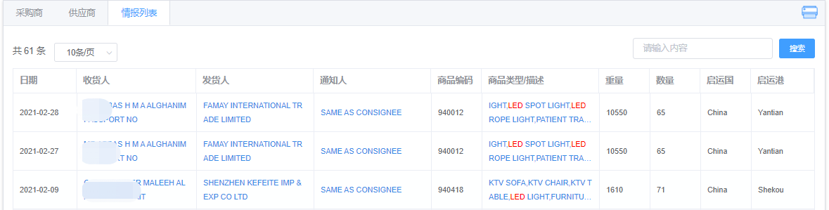 科威特进出口贸易数据