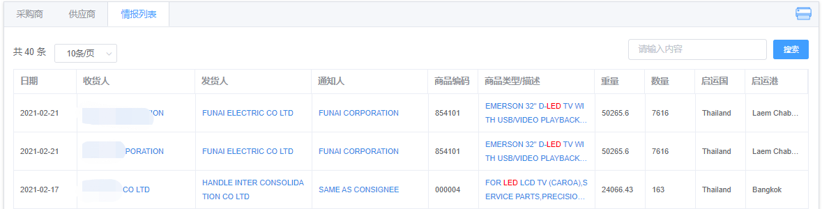 泰国出口贸易数据