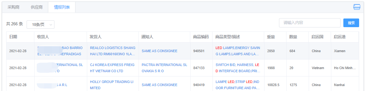 新加坡贸易数据