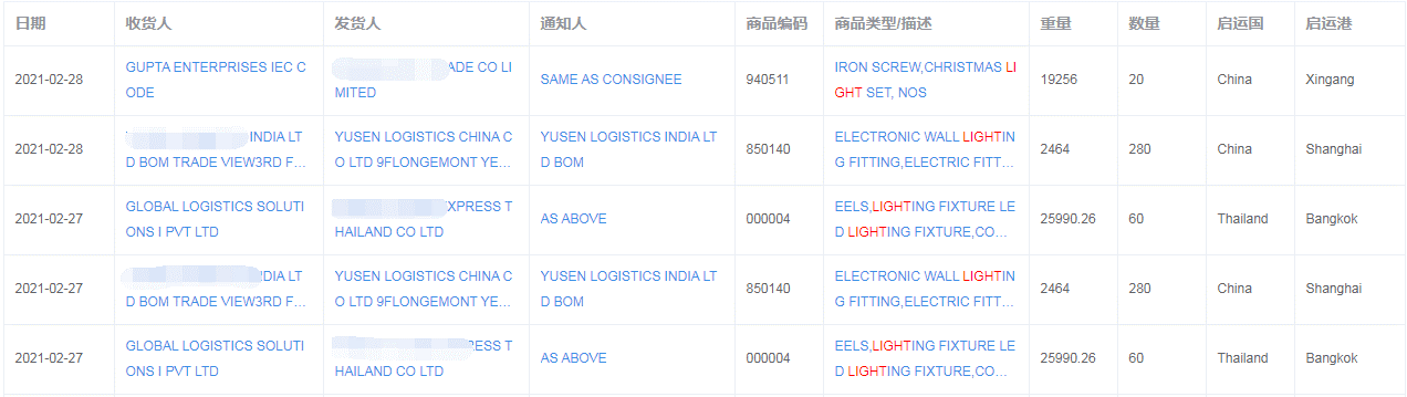 印度进口贸易数据