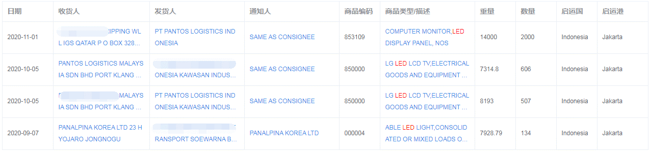印度尼西亚出口贸易数据