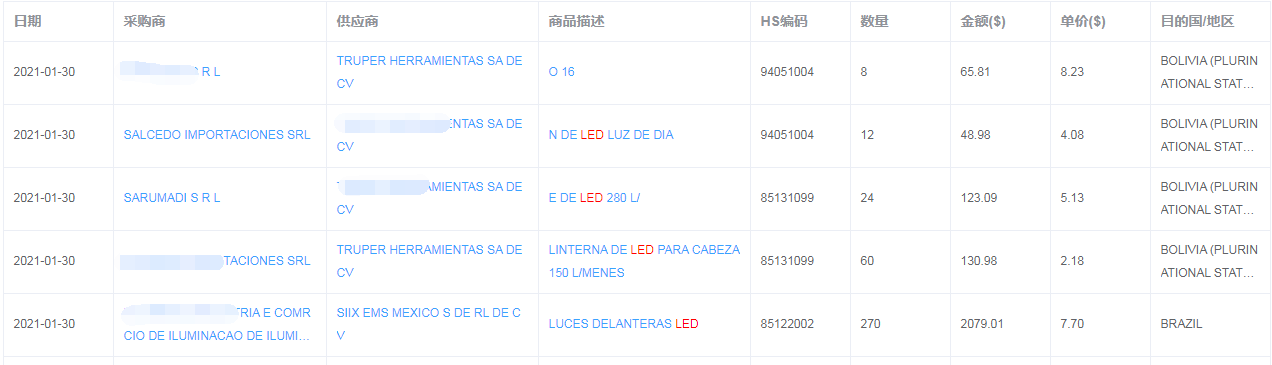 加拿大出口贸易数据（贸易动力产品界面）
