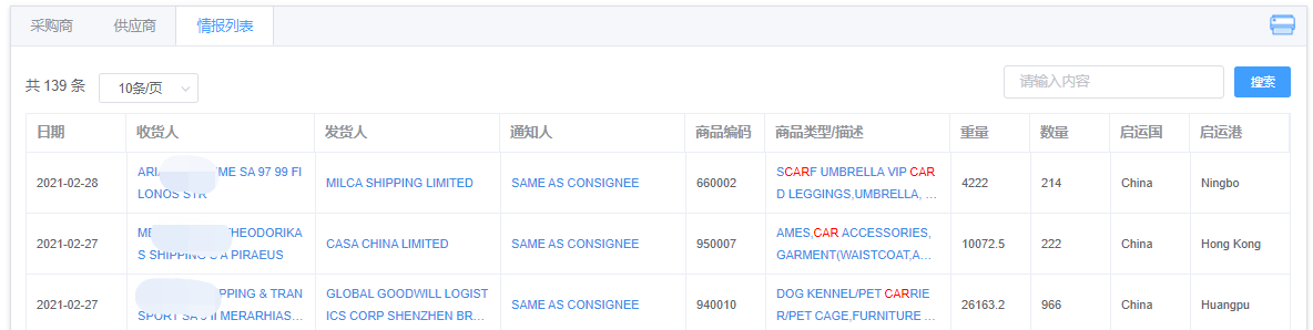 希腊进口贸易数据