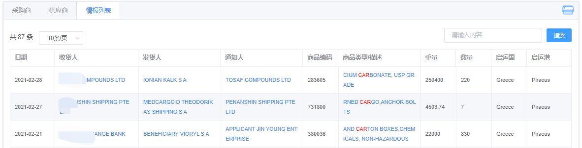 希腊出口贸易数据（贸易动力产品界面）