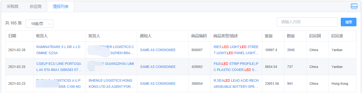  西班牙进口贸易数据