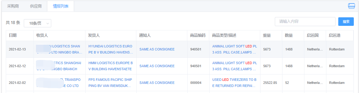 荷兰出口贸易数据（贸易动力产品界面）
