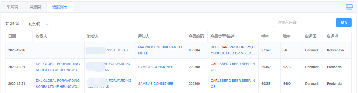 丹麦出口贸易数据