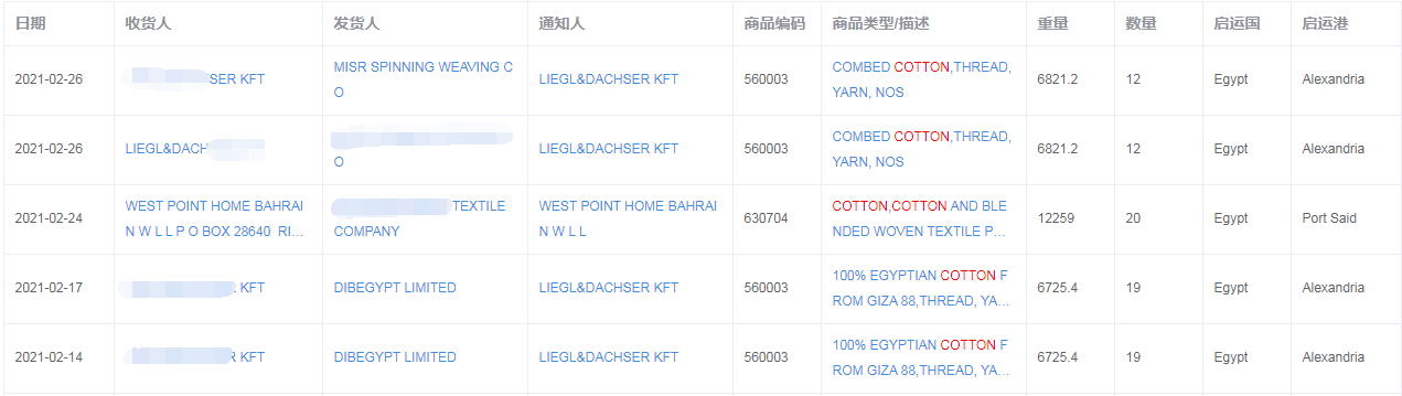  埃及出口贸易数据