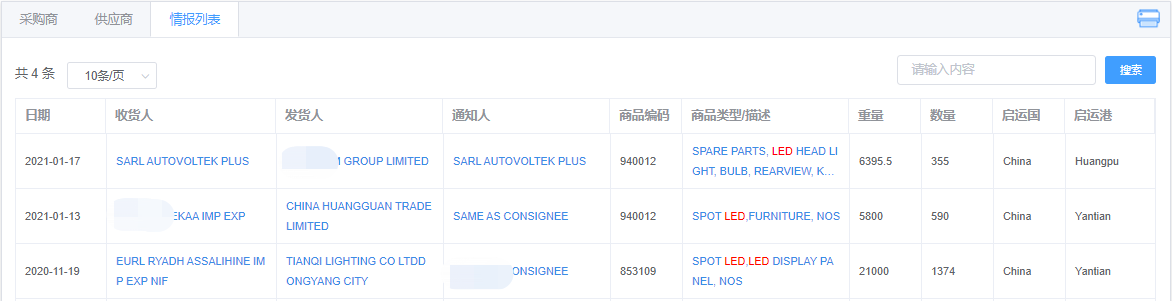 阿尔及利亚海关数据