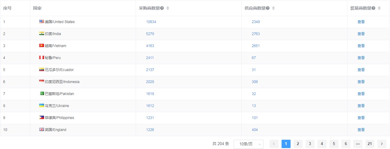 外贸找客户系统